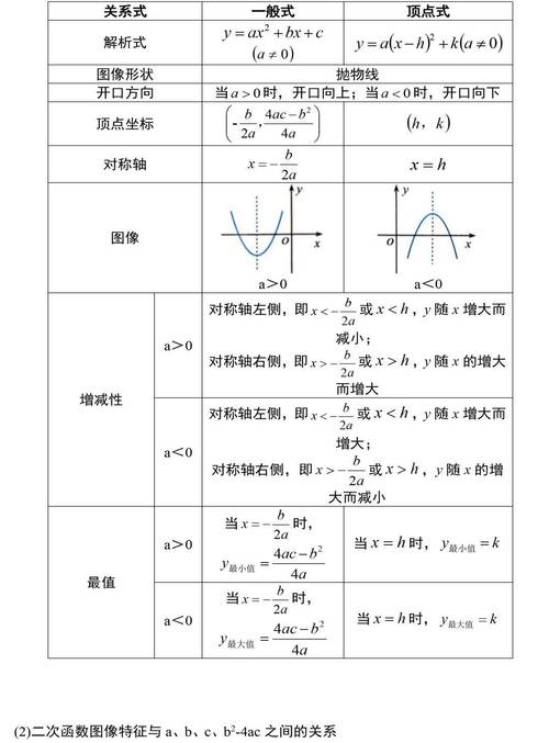 初中数学公式如何理解，初中数学公式如何理解？