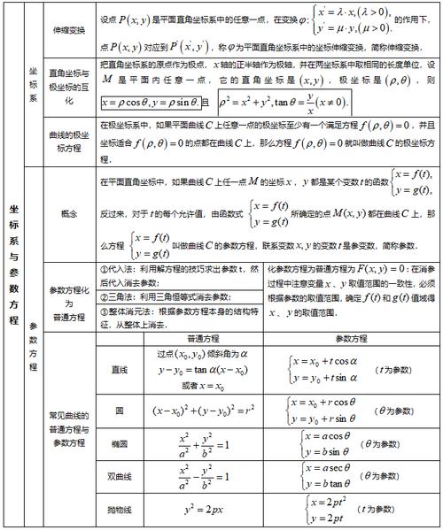 高中数学九大函数有哪些，高中数学九大函数包括哪些？