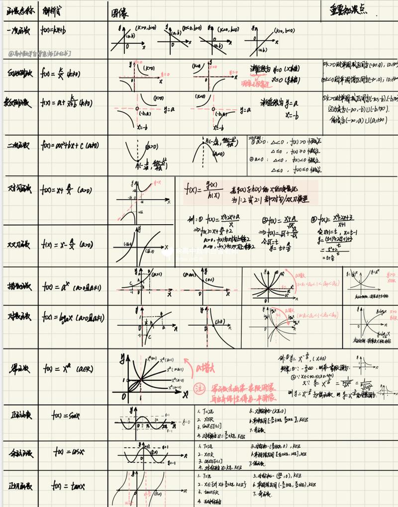 高中数学函数部分有哪些，高中数学函数部分包括哪些关键内容？