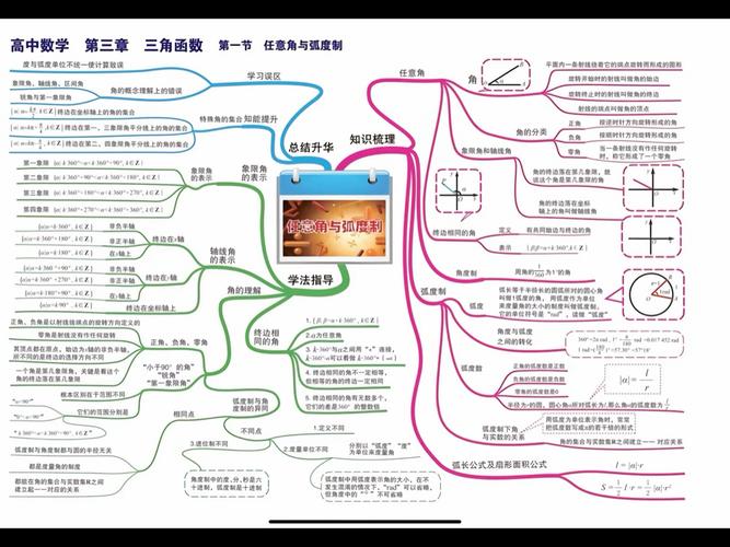 高中数学大纲有哪些，高中数学课程涵盖了哪些主要内容？