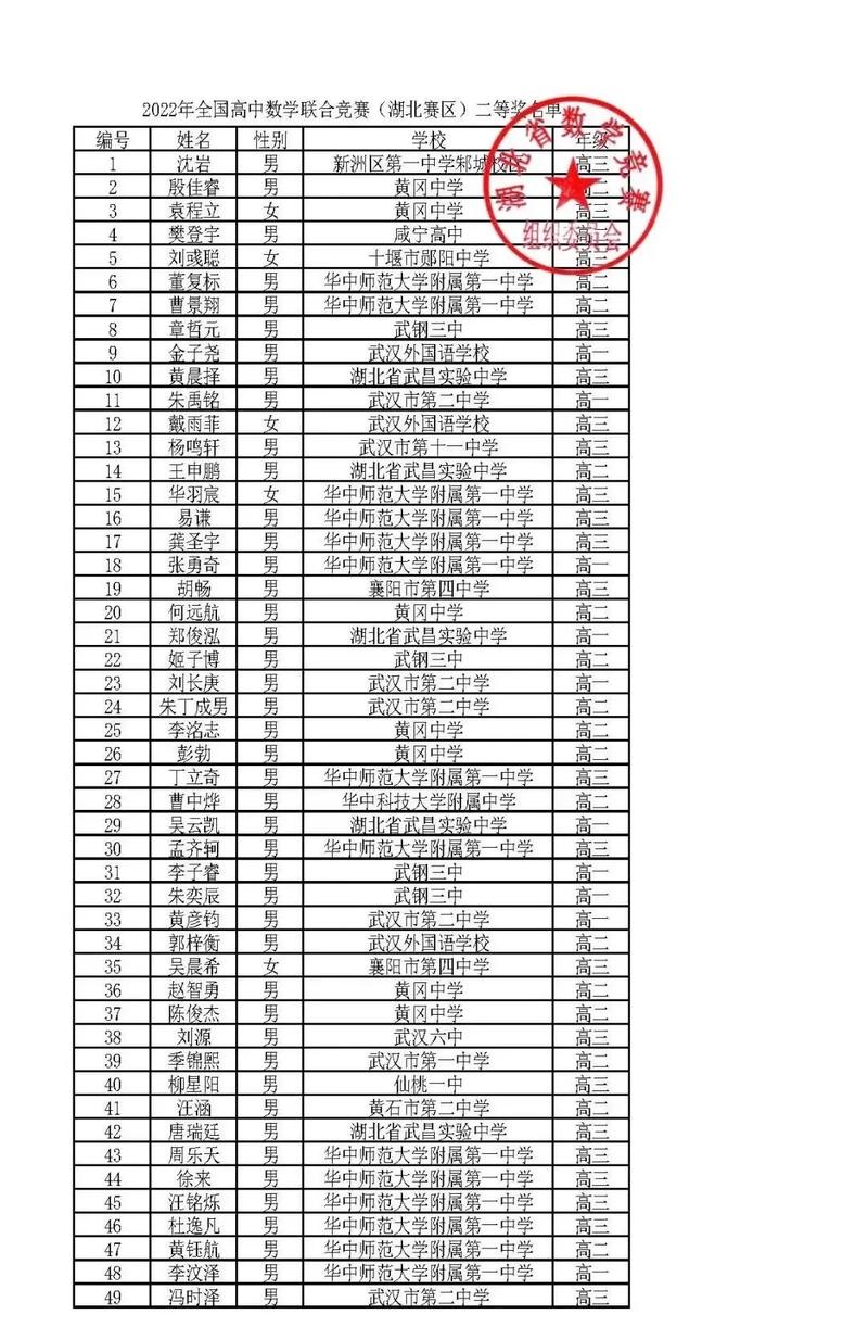 高中数学竞赛有哪些科目，高中数学竞赛包括哪些科目？