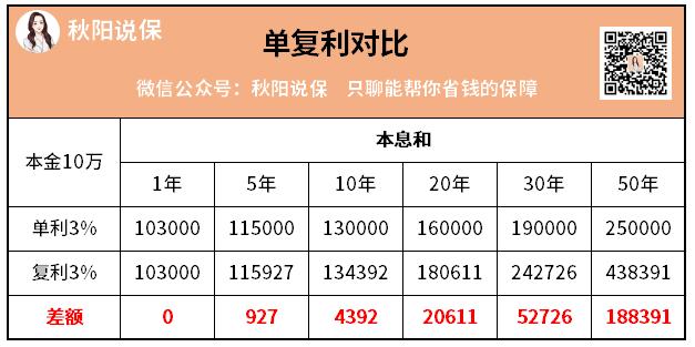 高中数学中复利问题有哪些，高中数学中复利问题有哪些