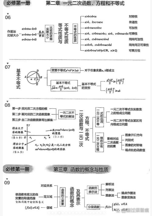 高中数学无基础补哪些，如何为零基础高中生补习数学，关键概念与策略