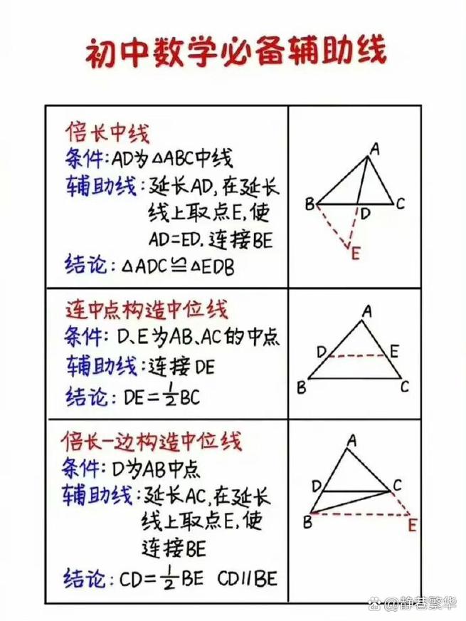 初中数学如何画中线的题，初中数学几何题中如何巧妙画出中线？