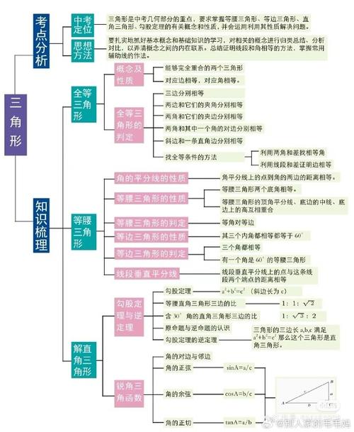 初中数学如何体系化，初中数学如何实现体系化学习？