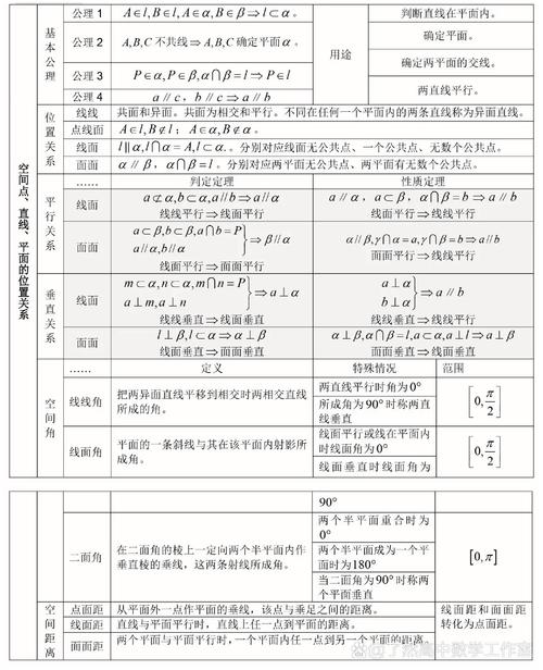 高中数学都是学哪些内容，高中数学都包括哪些核心内容？