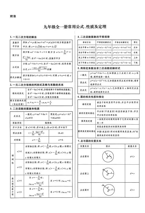 初中如何理解数学定义，初中生如何掌握数学定义？