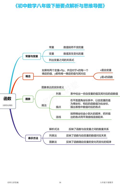 初中生如何拓展数学思维，初中生如何有效拓展数学思维能力？