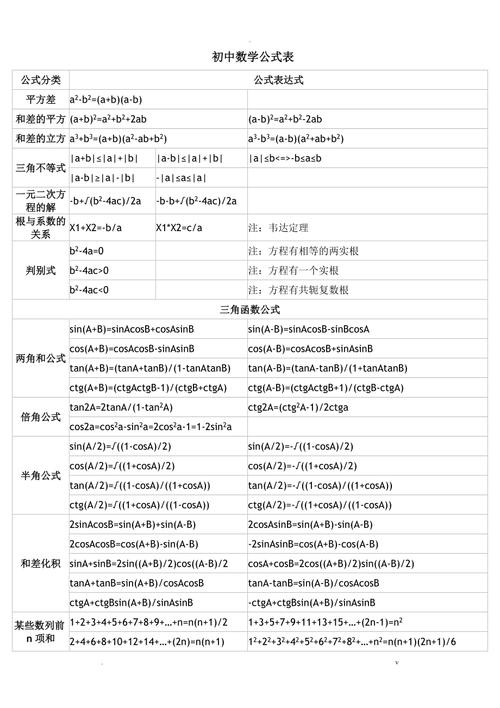 初中数学如何套用公式，初中数学公式套用技巧有哪些？