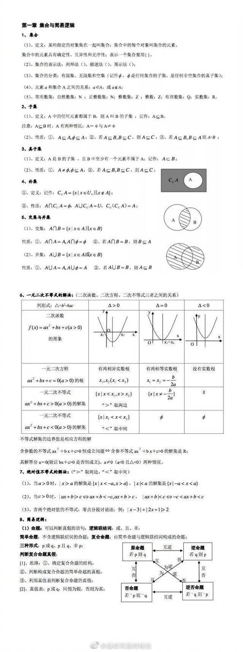 高中数学都包括哪些内容，高中数学都包括哪些内容？