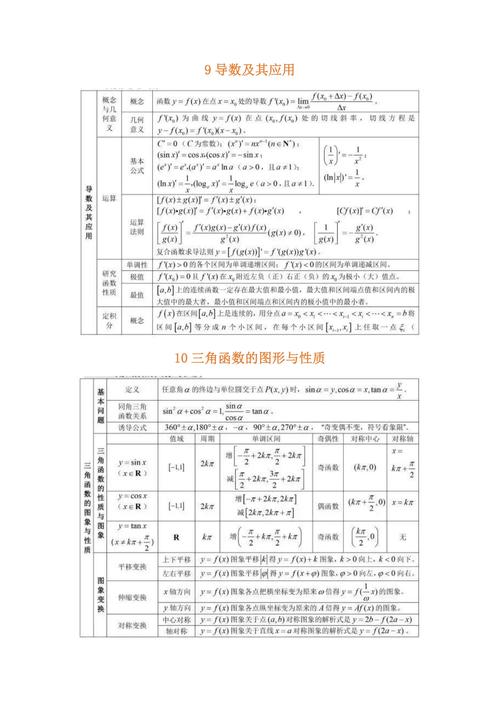 高中数学学过哪些内容，高中数学课程涵盖了哪些主要知识点和主题？