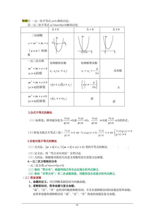 哪些科目最重要高中数学，高中数学中哪些科目是最重要的？