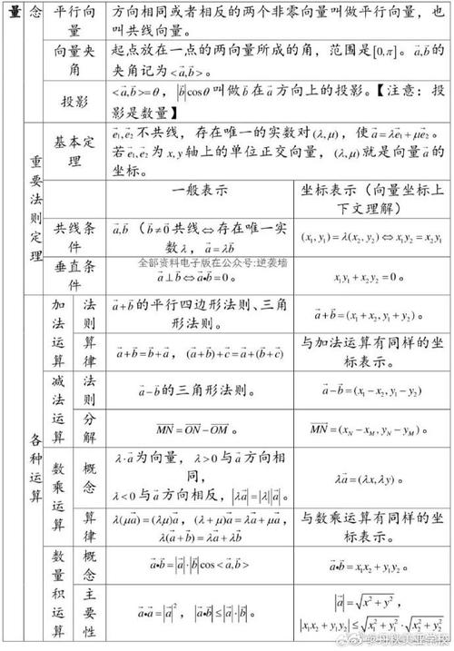 高中数学冷门知识有哪些，高中数学冷门知识点汇总