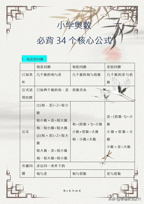 小学生怎么学数学奥数，小学生如何高效学习数学奥数？