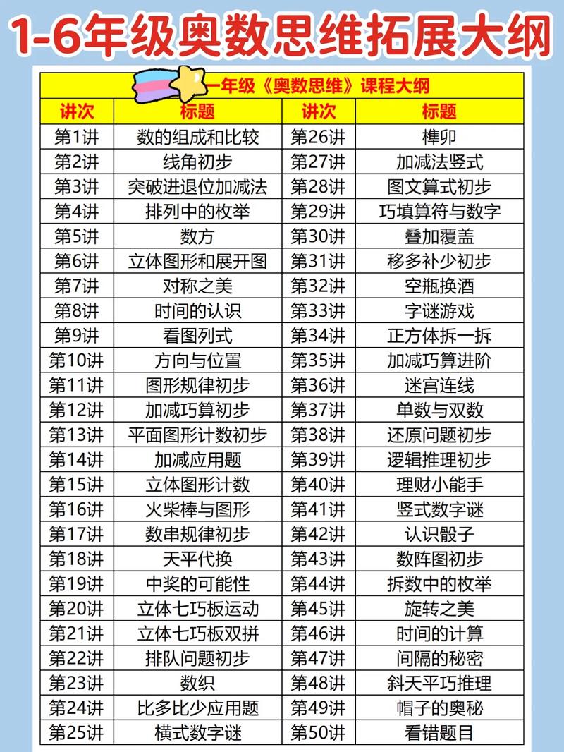 四川小学数学怎么学好，如何有效提升四川小学生的数学学习效果？