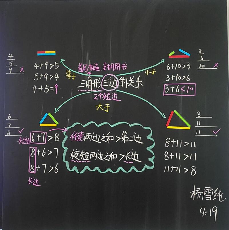 小学数学板书怎么说，小学数学板书应该如何表达与设计？