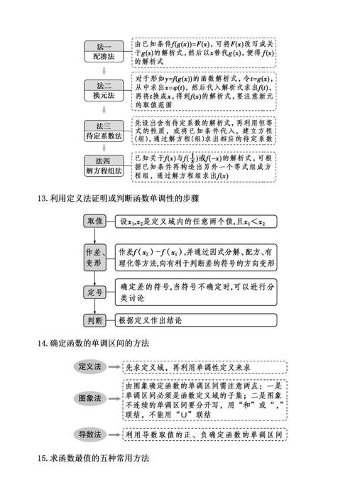 高中数学推理方式有哪些，高中数学中常用的推理方式有哪些？