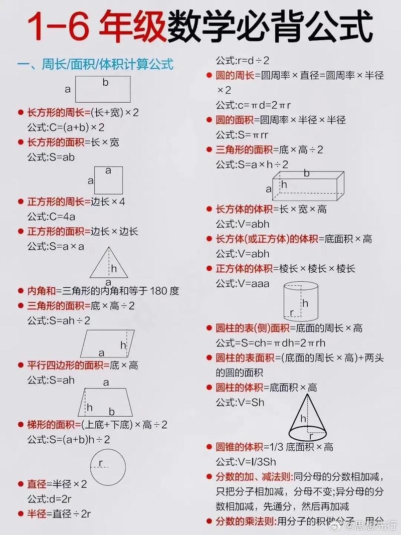 小学数学每年级怎么学，小学数学每年级应该如何学习？