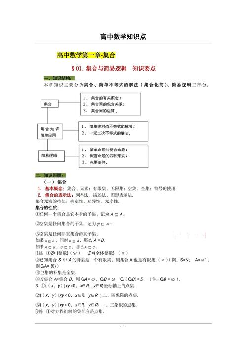 高中数学有哪些学习内容，高中数学都涵盖哪些核心学习内容？