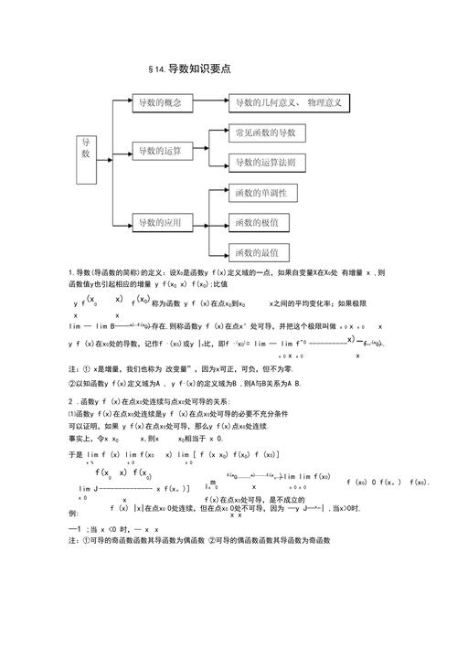 高中数学必会哪些知识点，高中数学必会哪些知识点？