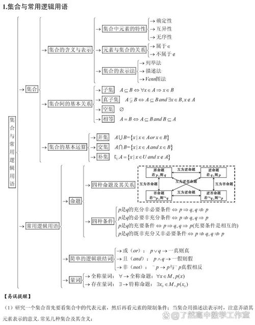 高中数学基本板块有哪些，以下哪一项不是高中数学的基本板块？