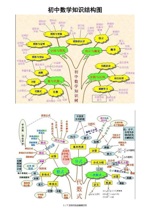 初中数学如何梳理脉络，如何有效梳理初中数学的知识脉络？