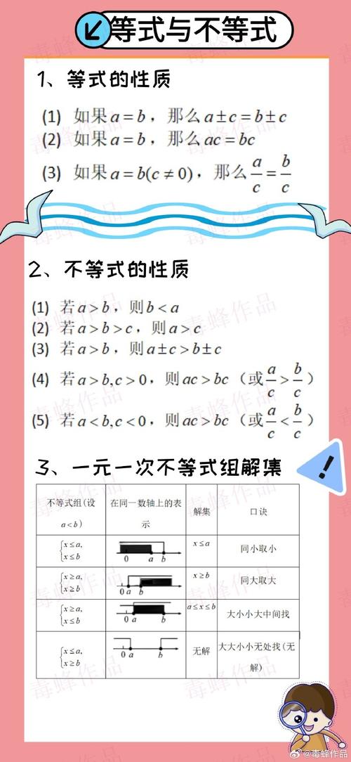 初中七年级如何学好数学，初中七年级学生如何有效提升数学成绩？