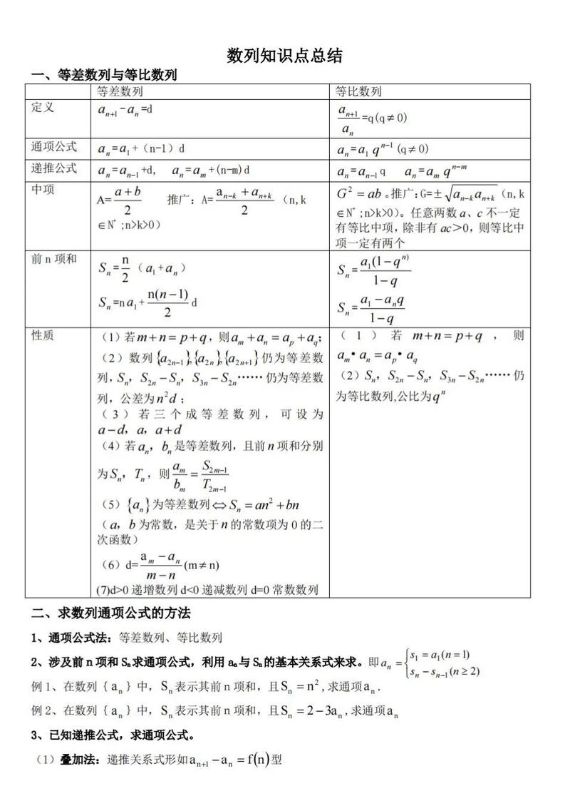 高中数学单位有哪些知识，高中数学中都包含哪些重要的知识点？