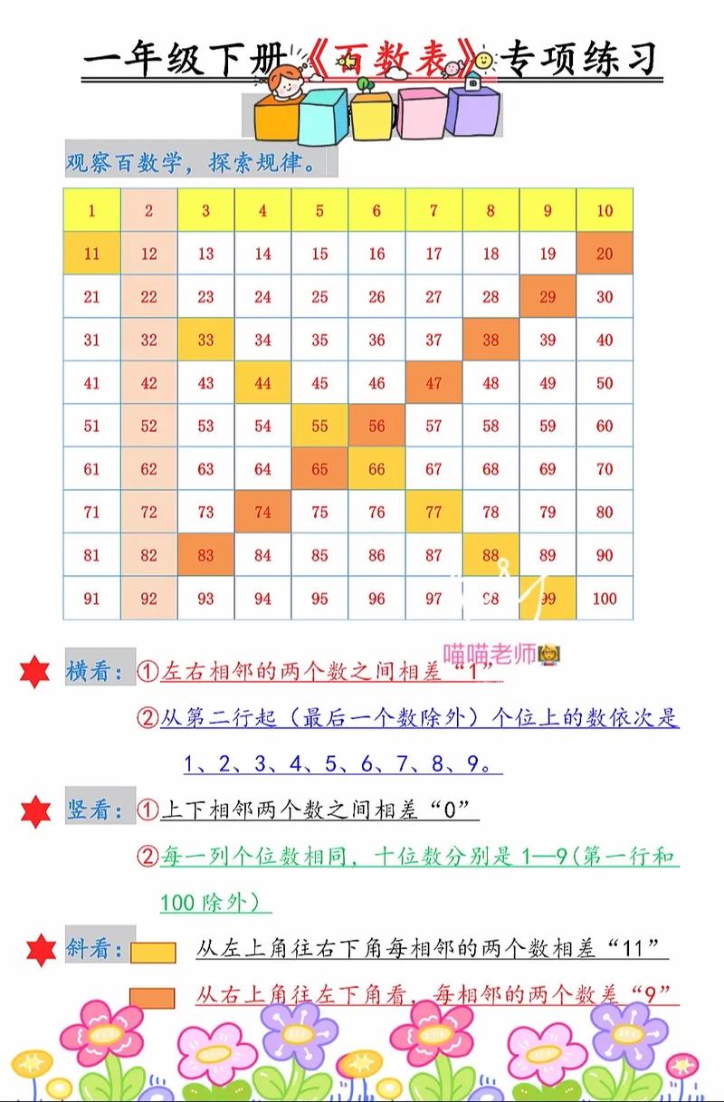 小学数学题数字1怎么解，小学数学题中，数字1的解法有哪些？