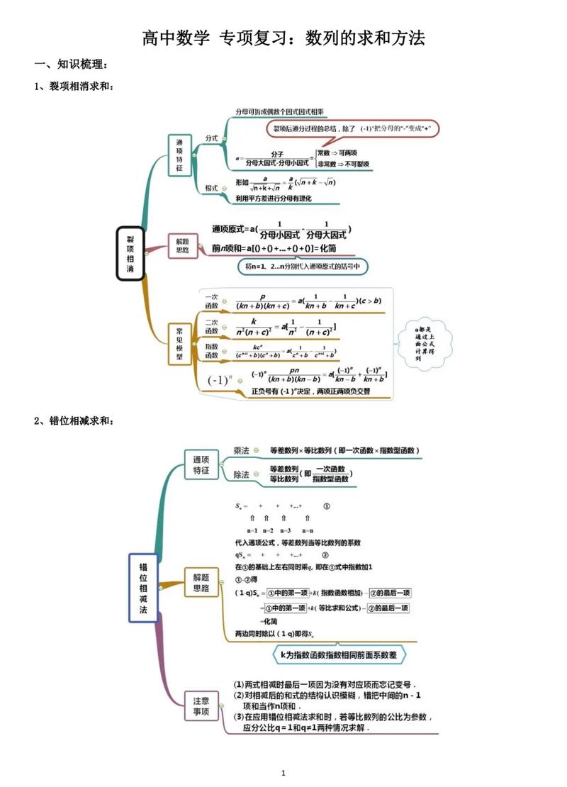 高中数学求和方法有哪些，高中数学中有哪些常用的求和方法？