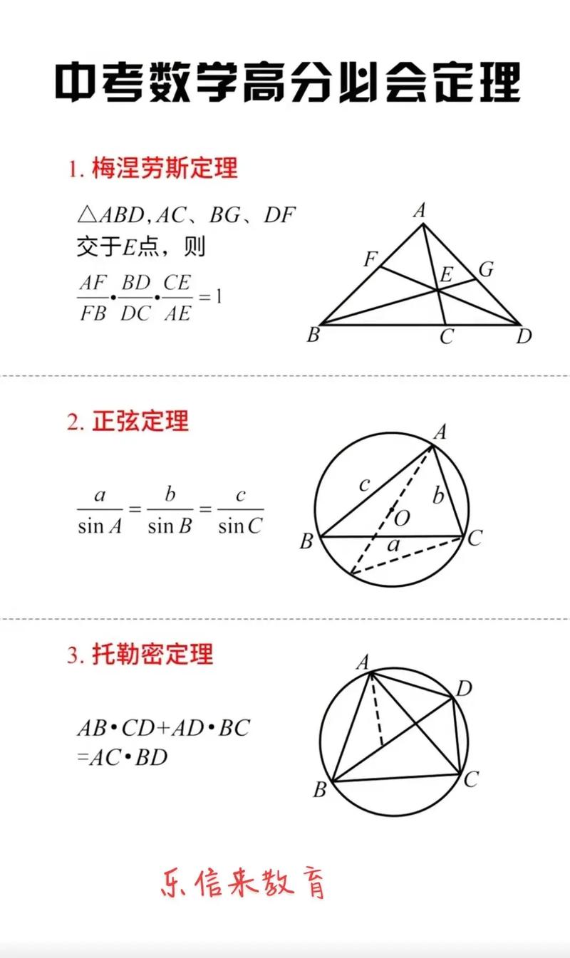 初中数学115如何提分，初中数学成绩115，如何有效提分？