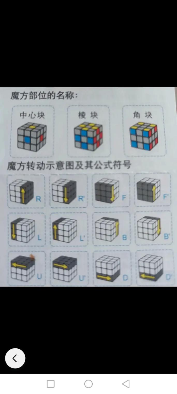 小学数学三价幻方怎么解，如何求解小学数学中的三阶幻方？