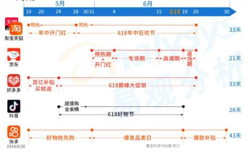 24小时快手业务平台，24小时快手业务平台，全天候服务如何助力企业高效运营？