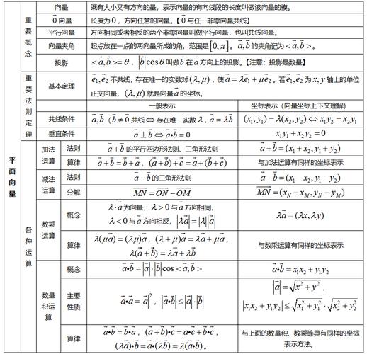 高中数学必修有哪些，高中数学必修课程包括哪些内容？