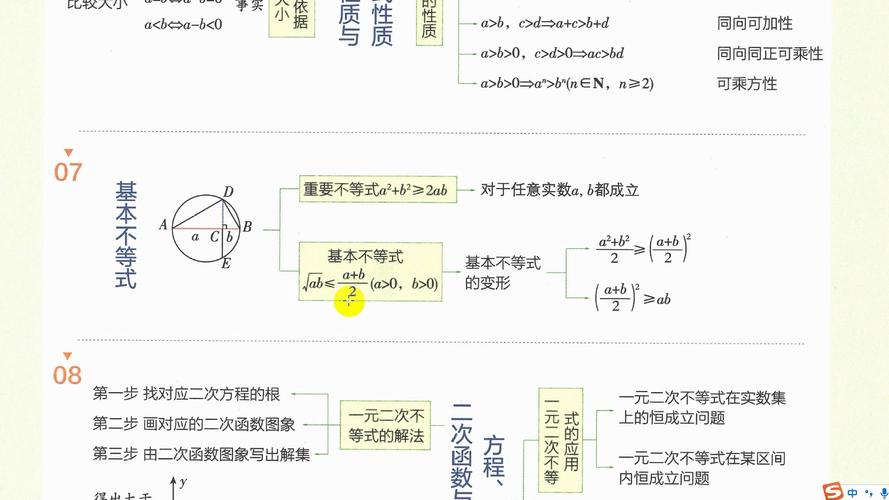 高中数学微课资料有哪些，探索高中数学微课，哪些资料是不可或缺的？