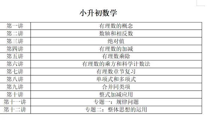 小升初如何自学初中数学，小升初阶段，如何自学初中数学？