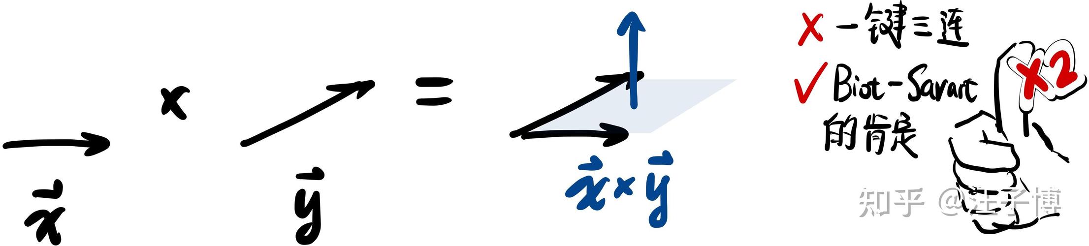 如何找到梯度数学初中，如何有效找到梯度数学在初中的学习路径？