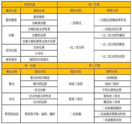 初中数学如何起号，初中数学起号有哪些技巧和方法？