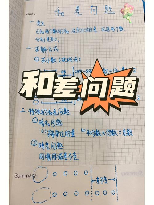 小学数学差怎么解决，小学数学成绩差，该如何有效解决？