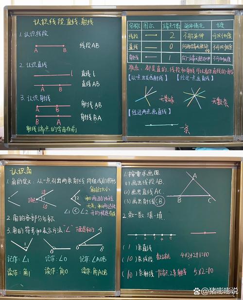 小学数学怎么讲点线面，如何讲解小学数学中的点、线、面概念？