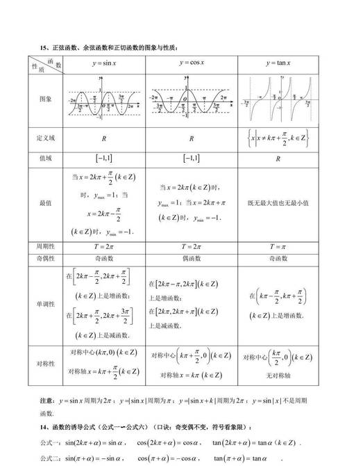 高中数学主要有哪些内容，高中数学究竟包含了哪些关键内容？