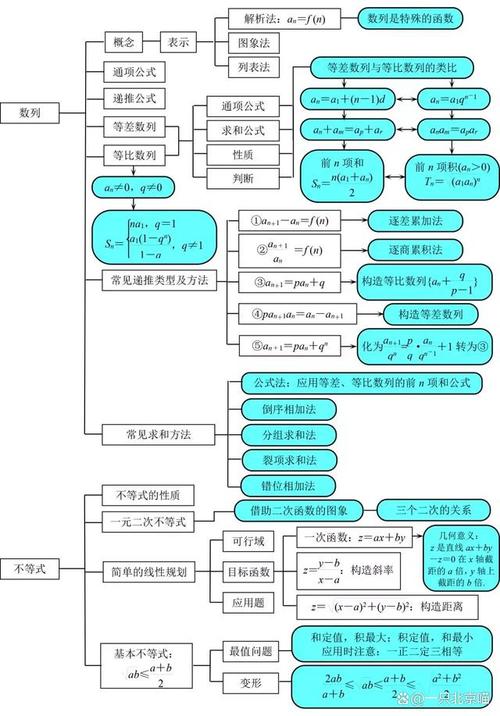 高中数学学了哪些概念，高中数学课程中都包括了哪些重要的概念和理论？