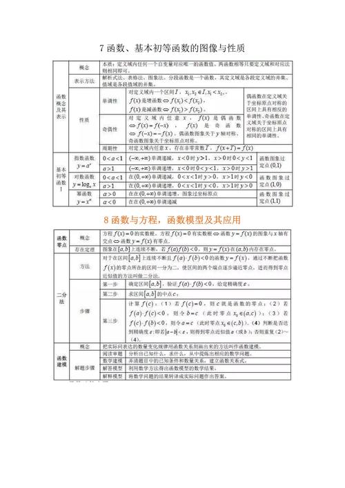 高中数学学术素养包括哪些，高中数学学术素养具体包含哪些方面？