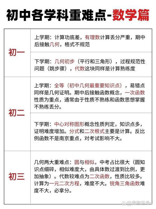 小孩如何上好初中数学，如何帮助小孩在初中阶段学好数学？