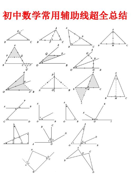 初中数学如何画辅组线，初中数学中，如何正确绘制辅助线以解题？