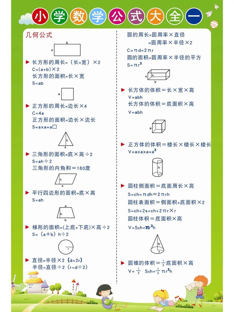 小学生数学预览表怎么做，如何制作小学生数学预览表？