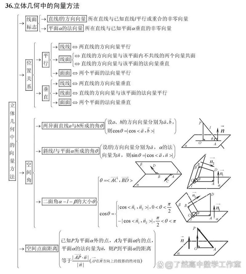 高中数学哪些板块最难学，高中数学中，哪些板块被认为是最难学的？