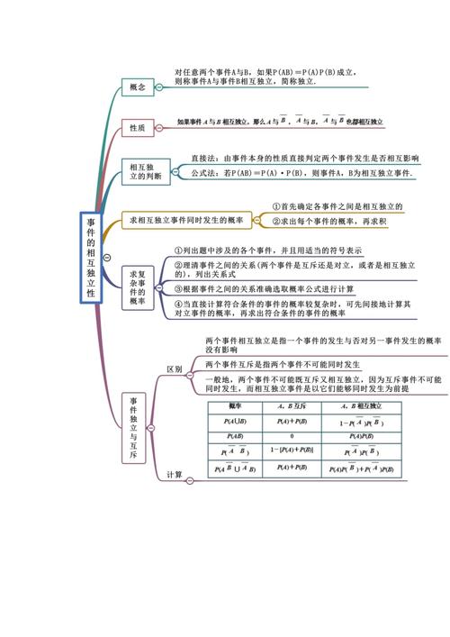 高中数学概率内容有哪些，高中数学中概率的主要内容是什么？