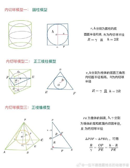 高中数学模型图形有哪些，高中数学中常用的模型图形有哪些类型？