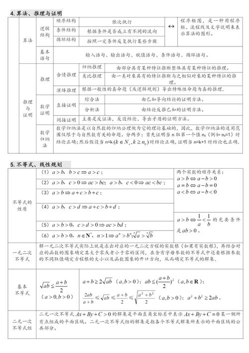 高中数学将学到哪些内容，高中数学课程涵盖了哪些关键知识点和技能？